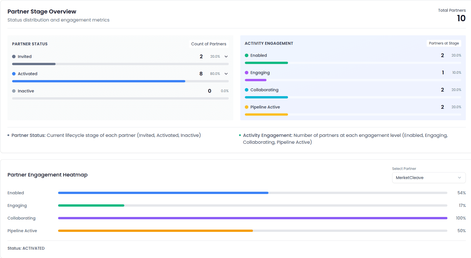 Discovery search feature in Channlworks