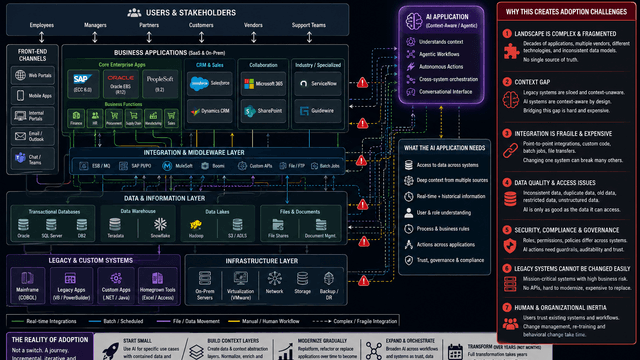 Why Enterprise AI adoption will be a marathon and not a 100m sprint