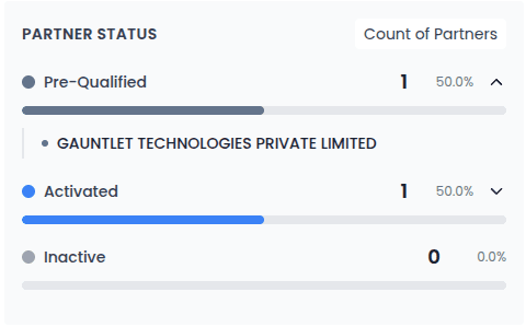 Partner & sales pipeline overview dashboard