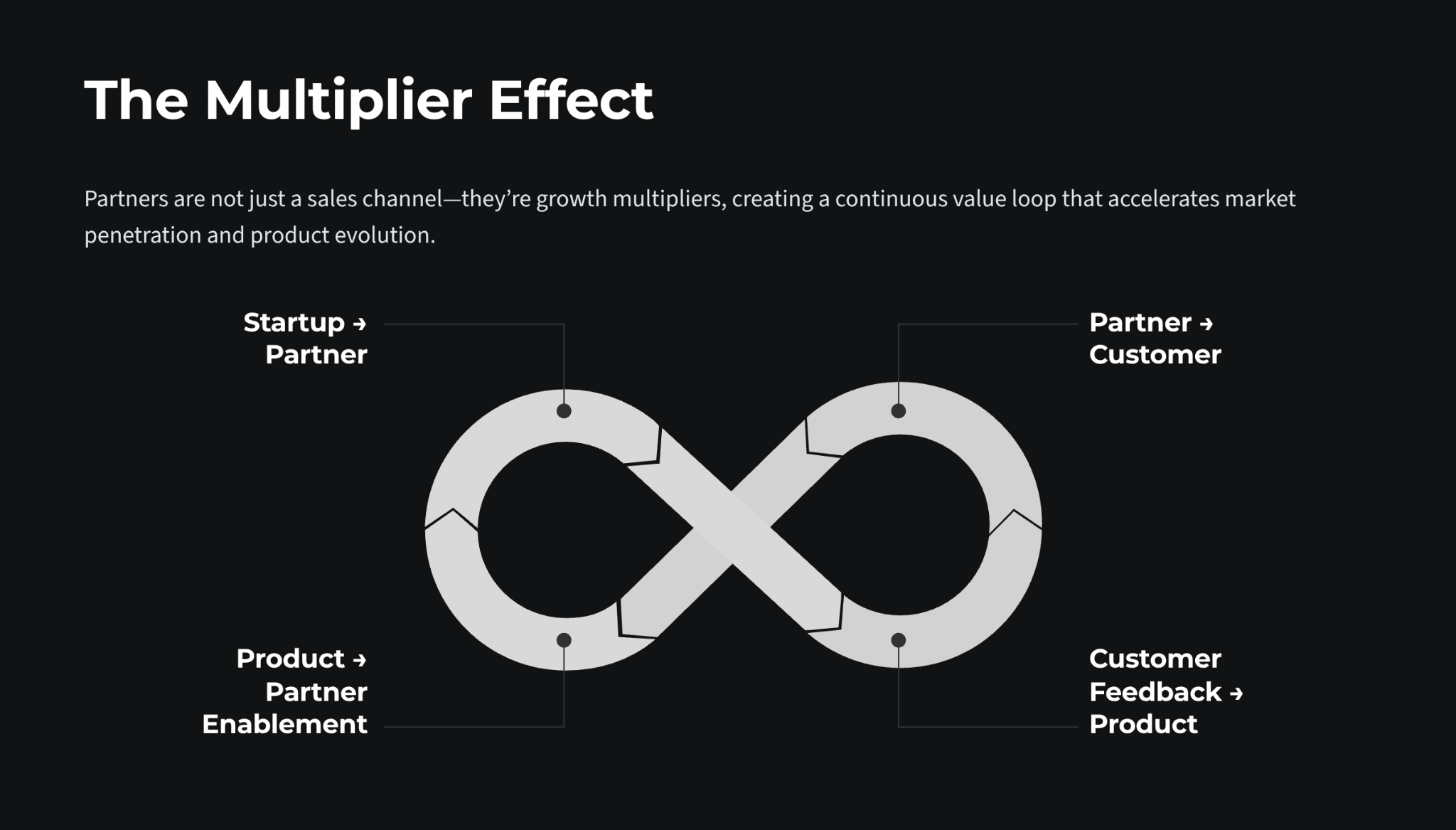 Multiplier Effect Multiplier Effect